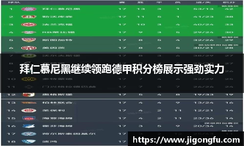 拜仁慕尼黑继续领跑德甲积分榜展示强劲实力